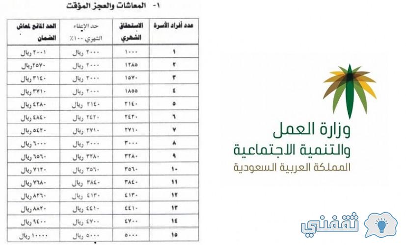 الضمان الاجتماعي القديم