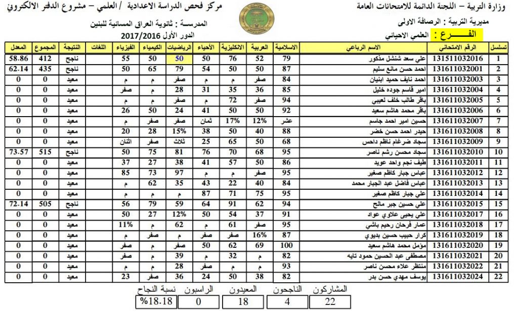 نتائج اعتراضات الثالث متوسط 2021 الدور الثاني الأن على موقع وزارة التربية والتعليم العراقية