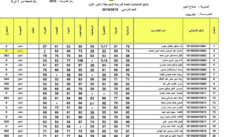 نتائج الثالث المتوسط 2021 الدور الثاني