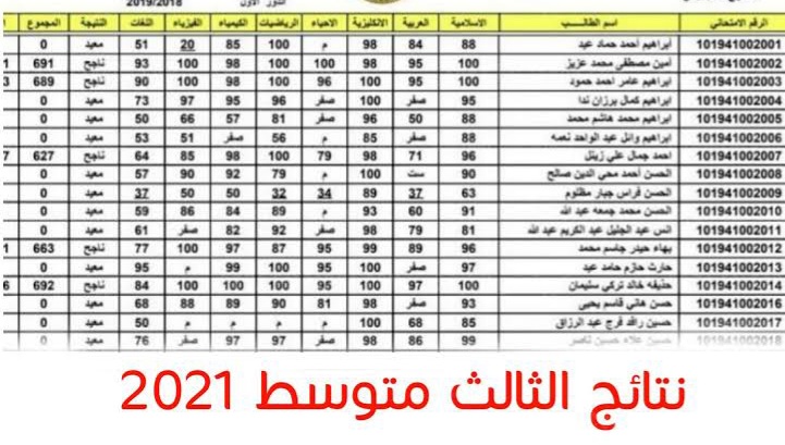 رابط استظهار نتائج الثالث المتوسط 2021 الدور الثاني