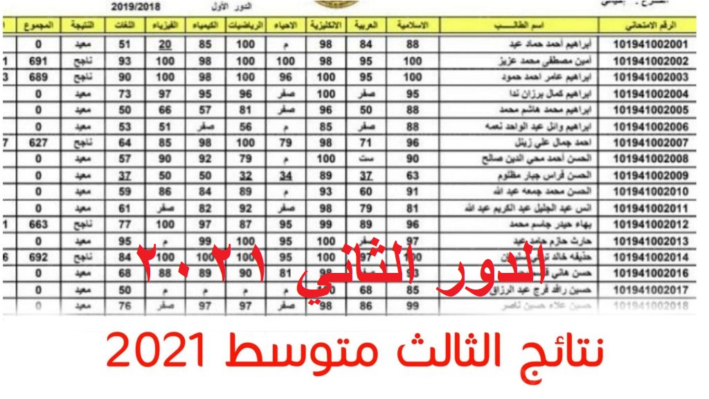 نتائج الثالث متوسط 2021 الدور الثاني الآن لجميع المحافظات العراقية على موقع الوزارة