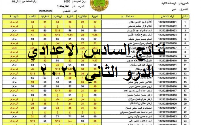 نتائج السادس 2021 الدور الثاني