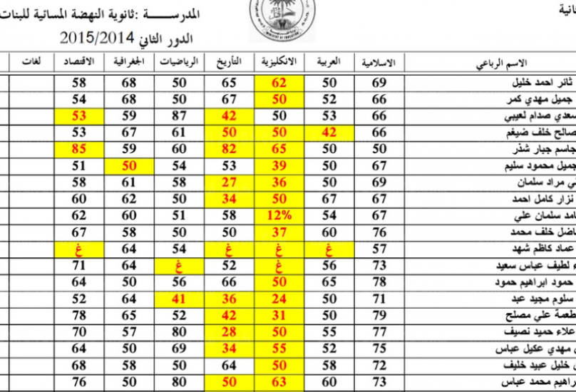 نتائج السادس الاعدادي 2021 الدور الثاني