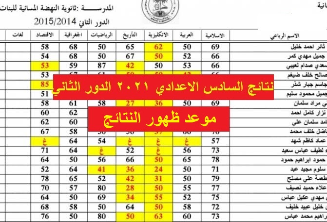 "ظهرت" نتائج السادس الاعدادي 2021 الدور الثاني لجميع المحافظات العراقية على موقع الوزارة