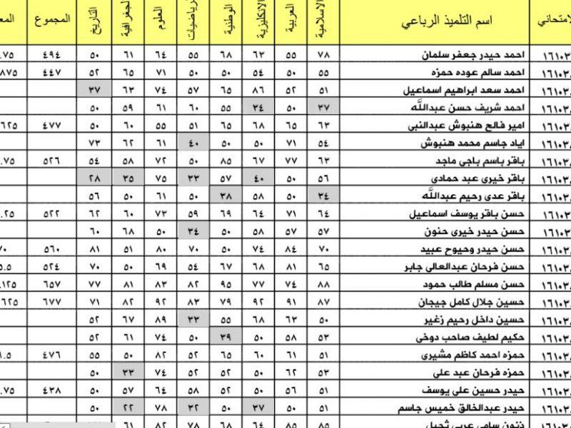 الاستعلام عن نتائج السادس الاعدادي 2021 الدور الثاني pdf جميع المحافظات العراقية