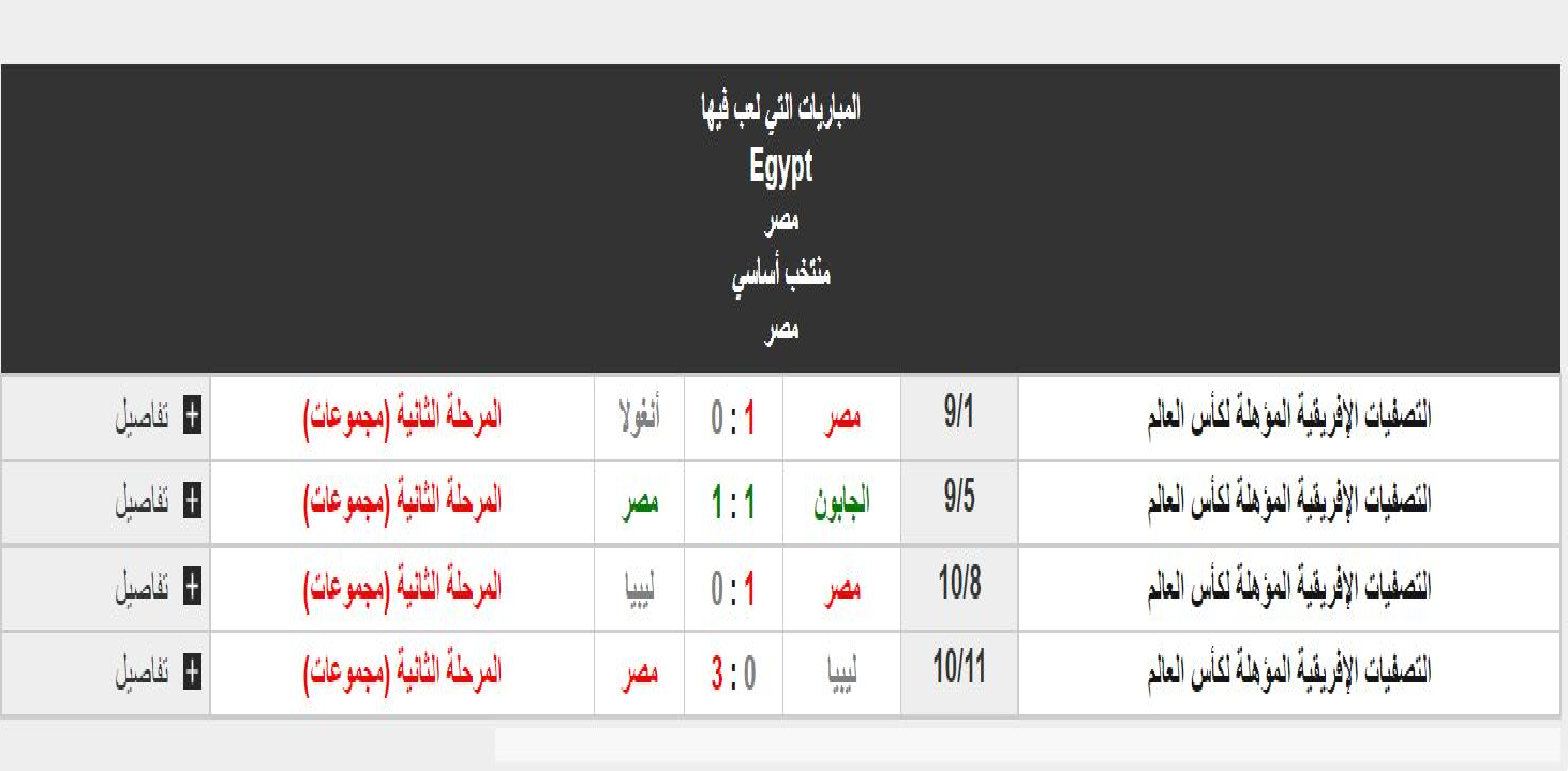 العالم كاس مصر تصفيات ترتيب تصفيات