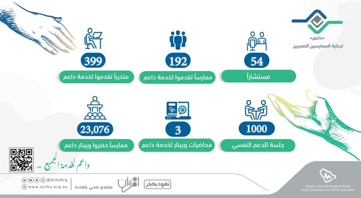 رابط تقديم الأمن الصحي 1443