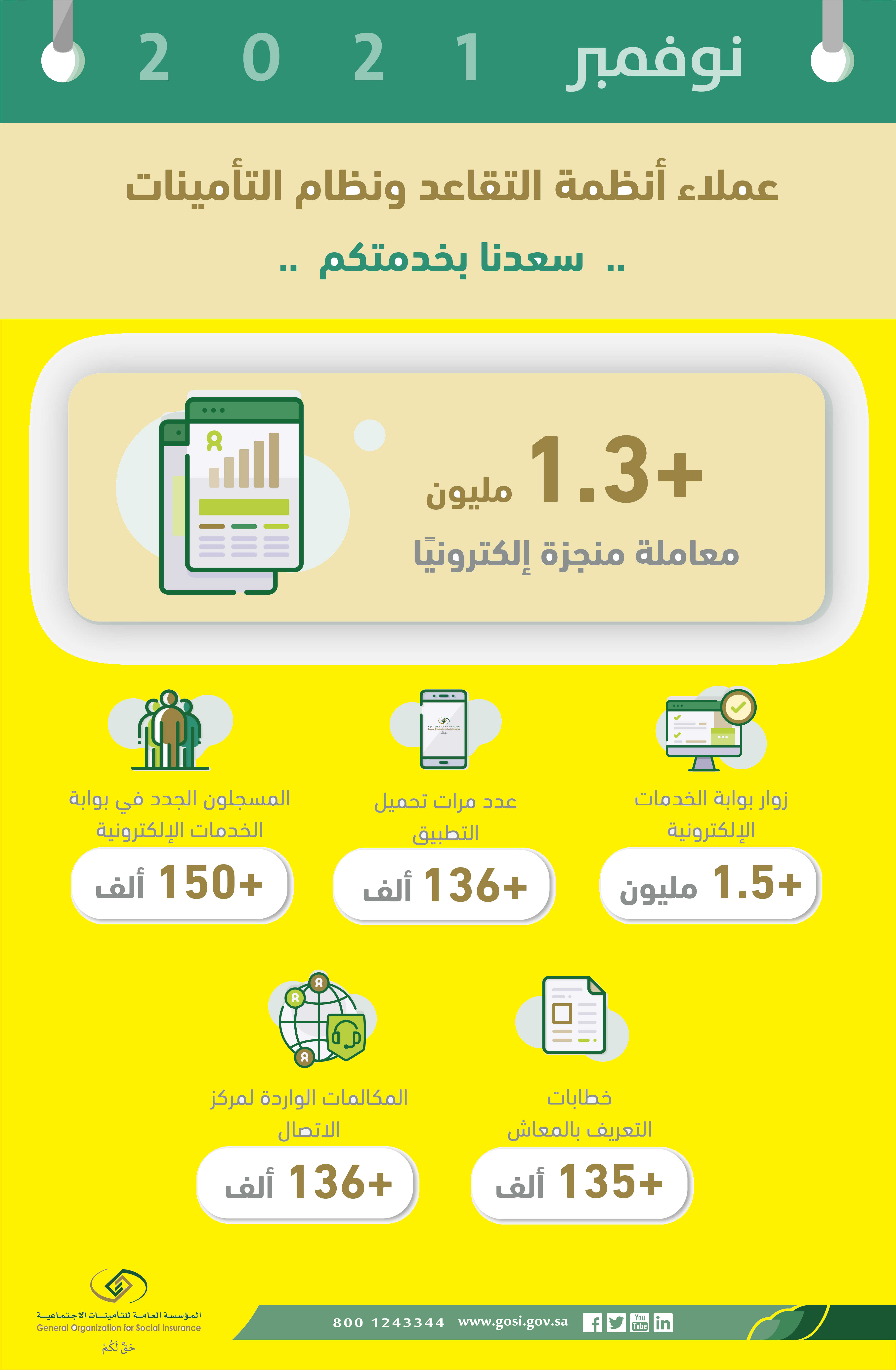 المؤسسة العامة للتأمينات الاجتماعية تُعلن (موعد نزول راتب التقاعد فبراير 2022) www.pension.gov.sa المؤسسة العامة للتأمينات الاجتماعية تُعلن (موعد نزول راتب التقاعد فبراير 2022) www.pension.gov.sa