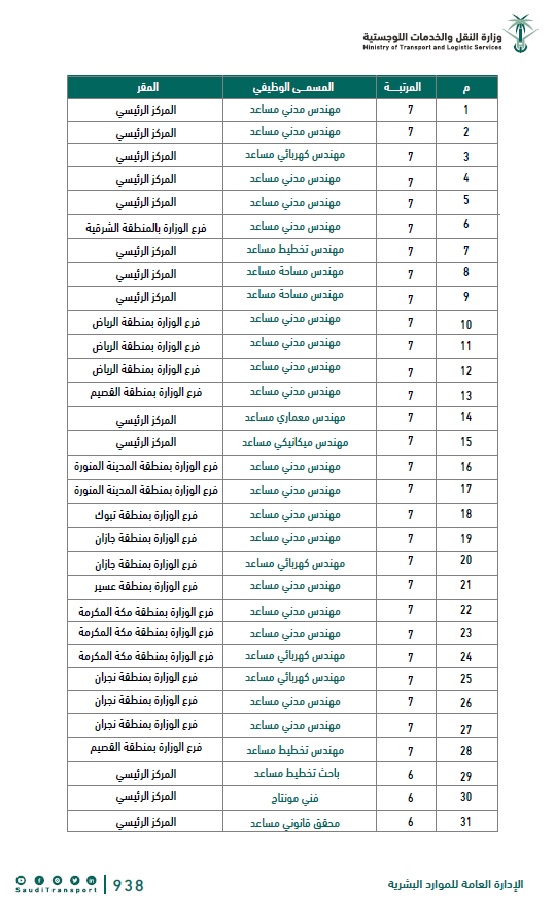 بيان وظائف وزارة النقل والخدمات اللوجستية