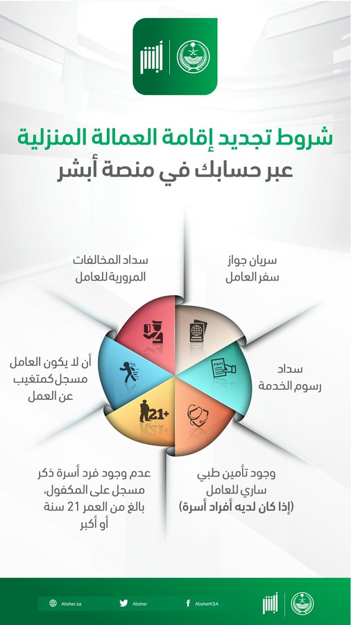 اتتني رسالت تجديد الاقامة