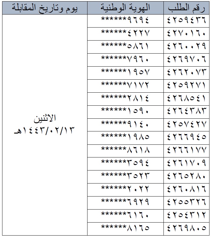 المقابلات الشخصية