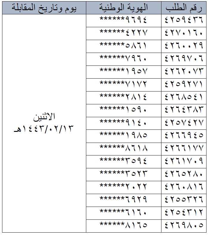 المقابلات الشخصية 