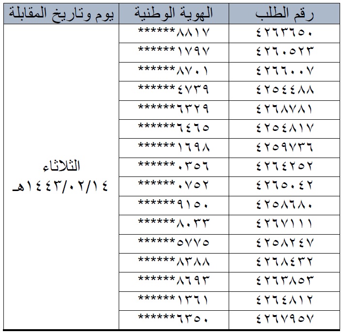 الشؤون الصحية بالحرس الوطني