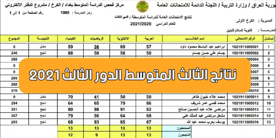 نتائج الثالث متوسط الدور الثالث 2021