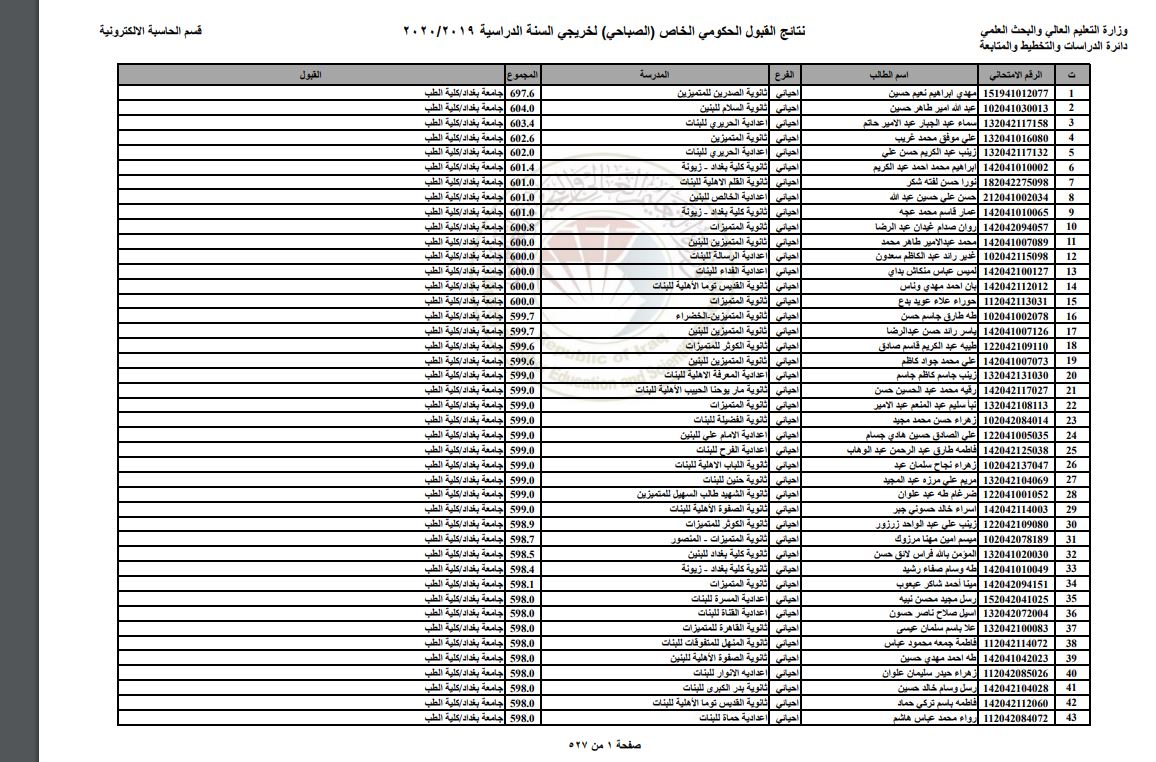 رابط نتائج القبولات للتعليم الموازي 2021