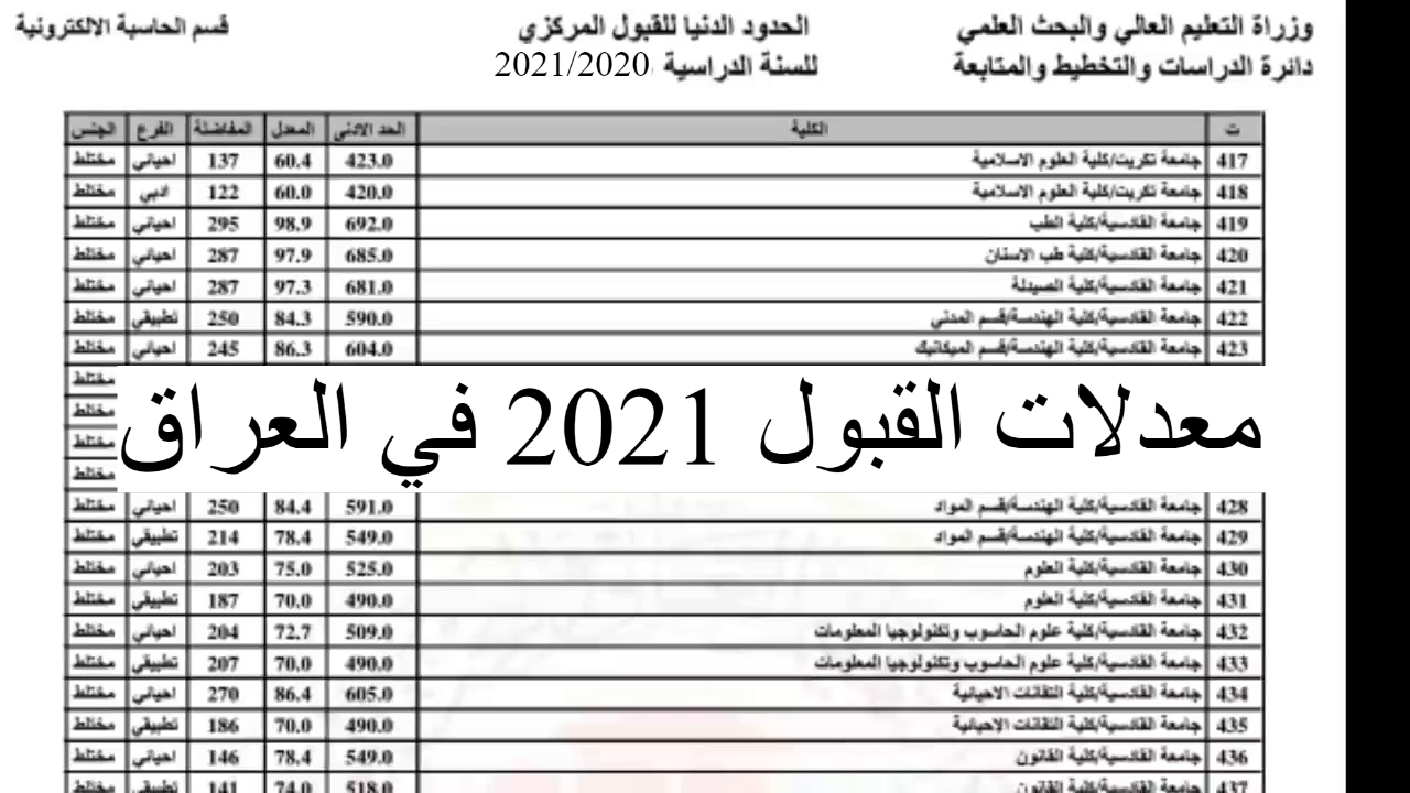 معدلات القبول 2021 في العراق