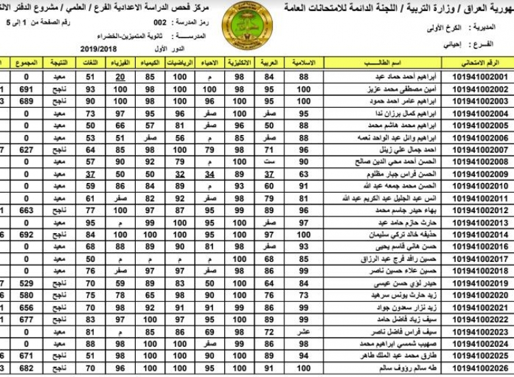 نتائج السادس الاعدادي الدور الثاني التكميلي