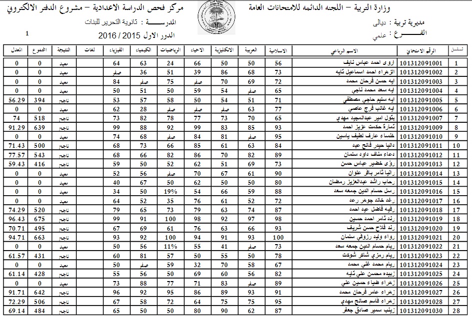 الان معرفة نتائج التعليم الموازي 2021 عبر موقع وزارة التربية والتعليم العراقية pdf برقم الامتحاني