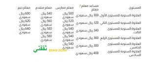 مواعيد العلوات السنوية للمعلمين وكم مقدارها وكيفية الاستعلام عنها