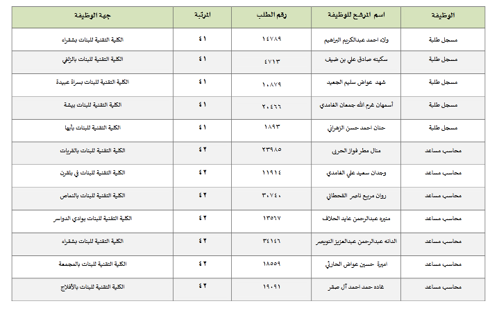 المرشحات