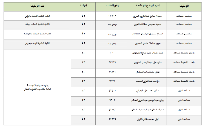 المرشحات