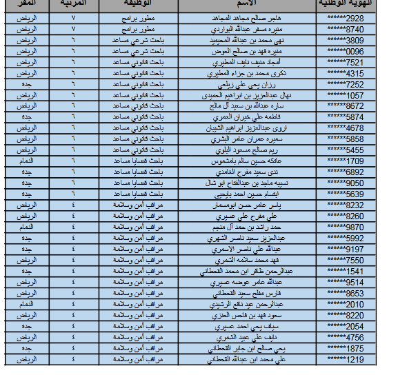 أسماء المقبولين