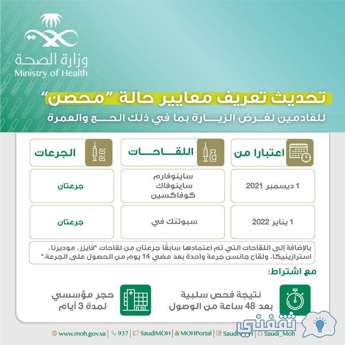 tawakalna تحديث حالة محصن على تطبيق توكلنا 1443 استعدادات الحج والعمرة moh.gov.sa tawakalna تحديث حالة محصن على تطبيق توكلنا 1443 استعدادات الحج والعمرة moh.gov.sa