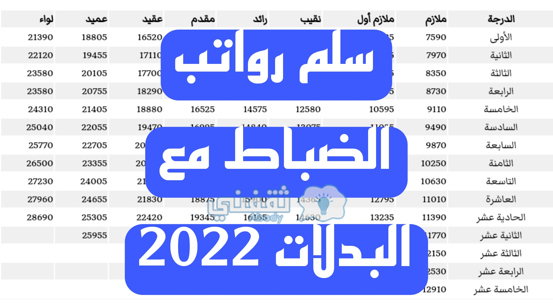 سلم رواتب الضباط مع البدلات في السعودية 