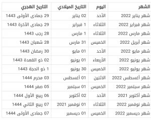 جدول رواتب التأمينات الجديد 