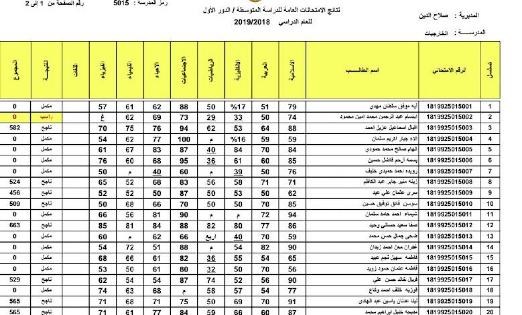 نتائج امتحانات الصف الثالث متوسط 2021 الدور الثالث