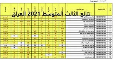 نتائج الثالث المتوسط