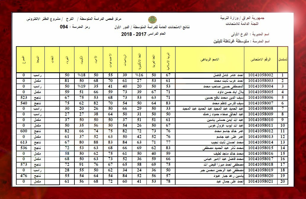ظهرت الاستعلام عن نتائج الثالث المتوسط 2021 الدور الثالث الان على موقع وزارة التربية والتعليم العراقية