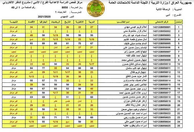 موقع وزارة التربية والتعليم العراقية للاستعلام عن نتائج الثالث المتوسط الدور الثالث 2021 برقم الامتحاني جميع المدارس