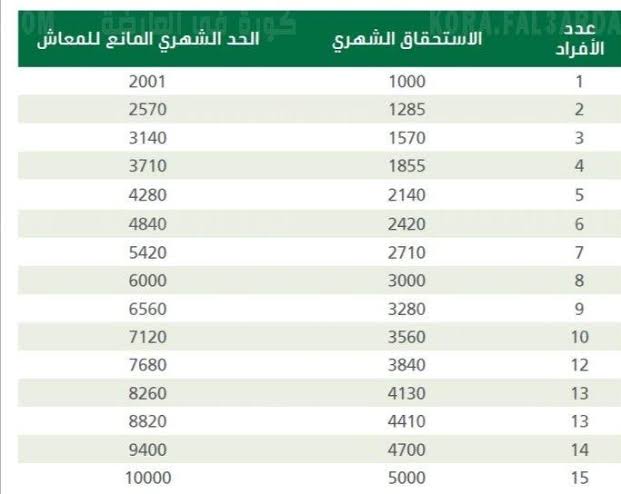 الضمان الاجتماعي تويتر