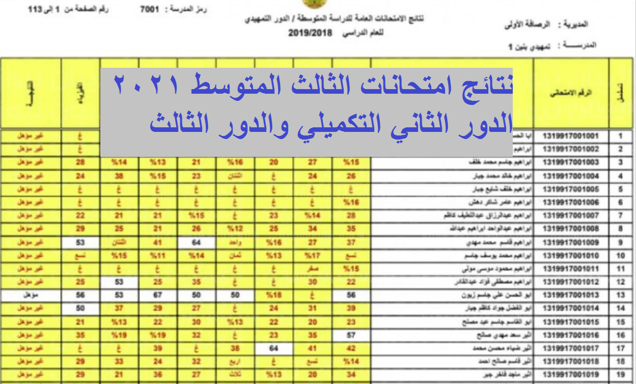 mlazemnaنتائج امتحانات الثالث المتوسط 2021 الدور الثاني التكميلي والدور الثالث