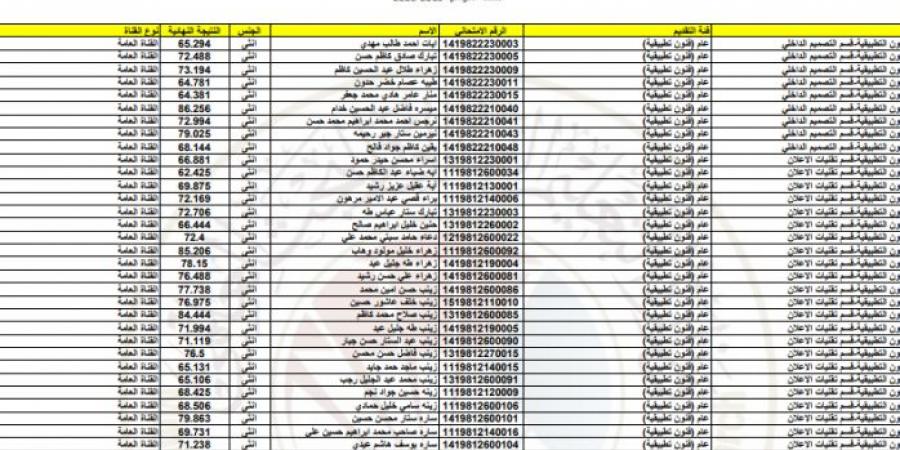 الان الاستعلام عن نتائج القبول التعليم الموازي 2021 عبر موقع dirasat-gate.org وزارة التعليم والبحث العلمي