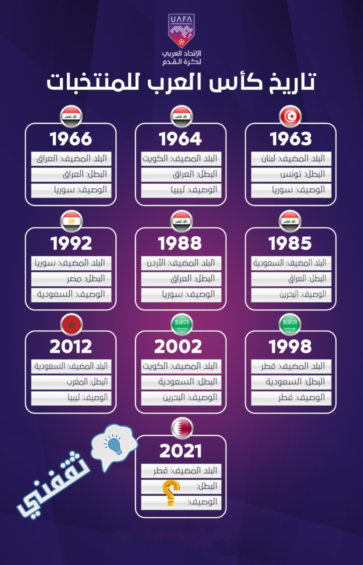 مباراة تونس والجزائر