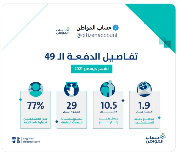 إيداع دعم حساب المواطن الدفعة 49 شهر ديسمبر 2021