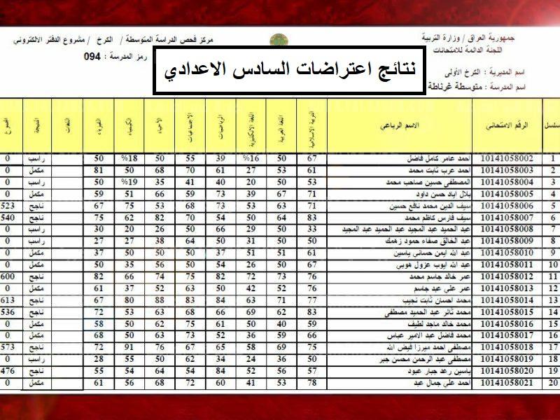 نتائج إعتراضات السادس الاعدادي 2021 الدور الثاني "نتائجنا" الأن لجميع المحافظات العراقية