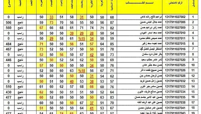 نتائج الدور الثالث الصف الثالث متوسط 2021 موقع ناجح بالرقم الامتحاني جميع محافظات العراق