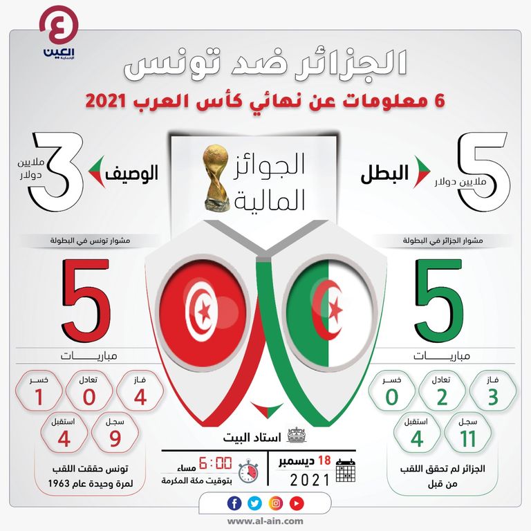 مباراة نهائي كأس العرب اليوم
