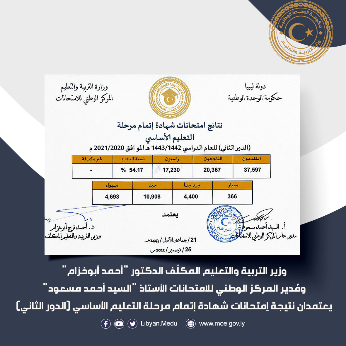 تفاصيل نتيجة الشهادة الإعدادية الدور الثاني