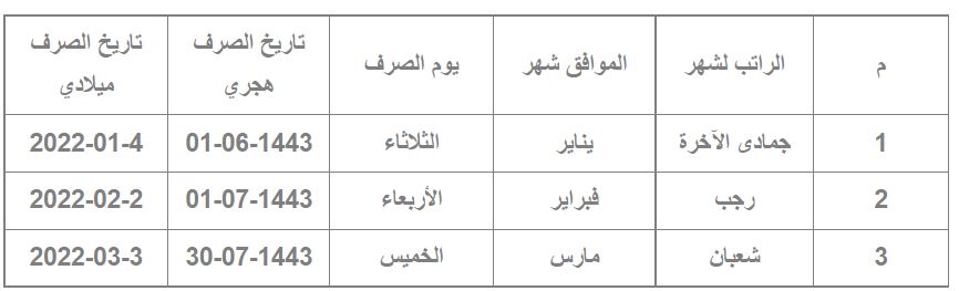 الحكومية موعد الرواتب موعد نزول