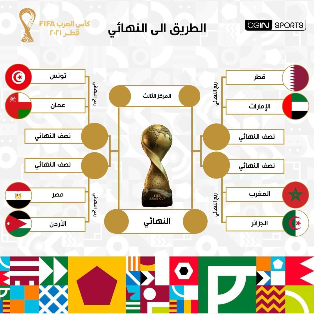الطريق نحو نهائي كأس العرب 2021