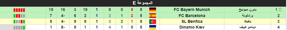 ترتيب مجموعة برشلونة اليوم