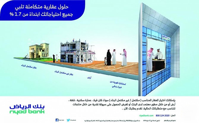 رقم بنك الرياض تمويل عقاري