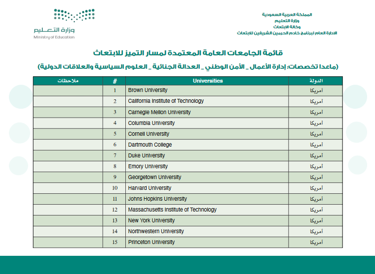 تخصصات مسار التميز للابتعاث