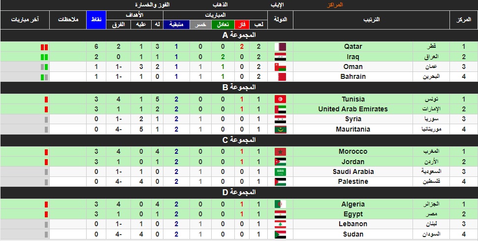 العرب مباريات قطر كاس جدول مواعيد