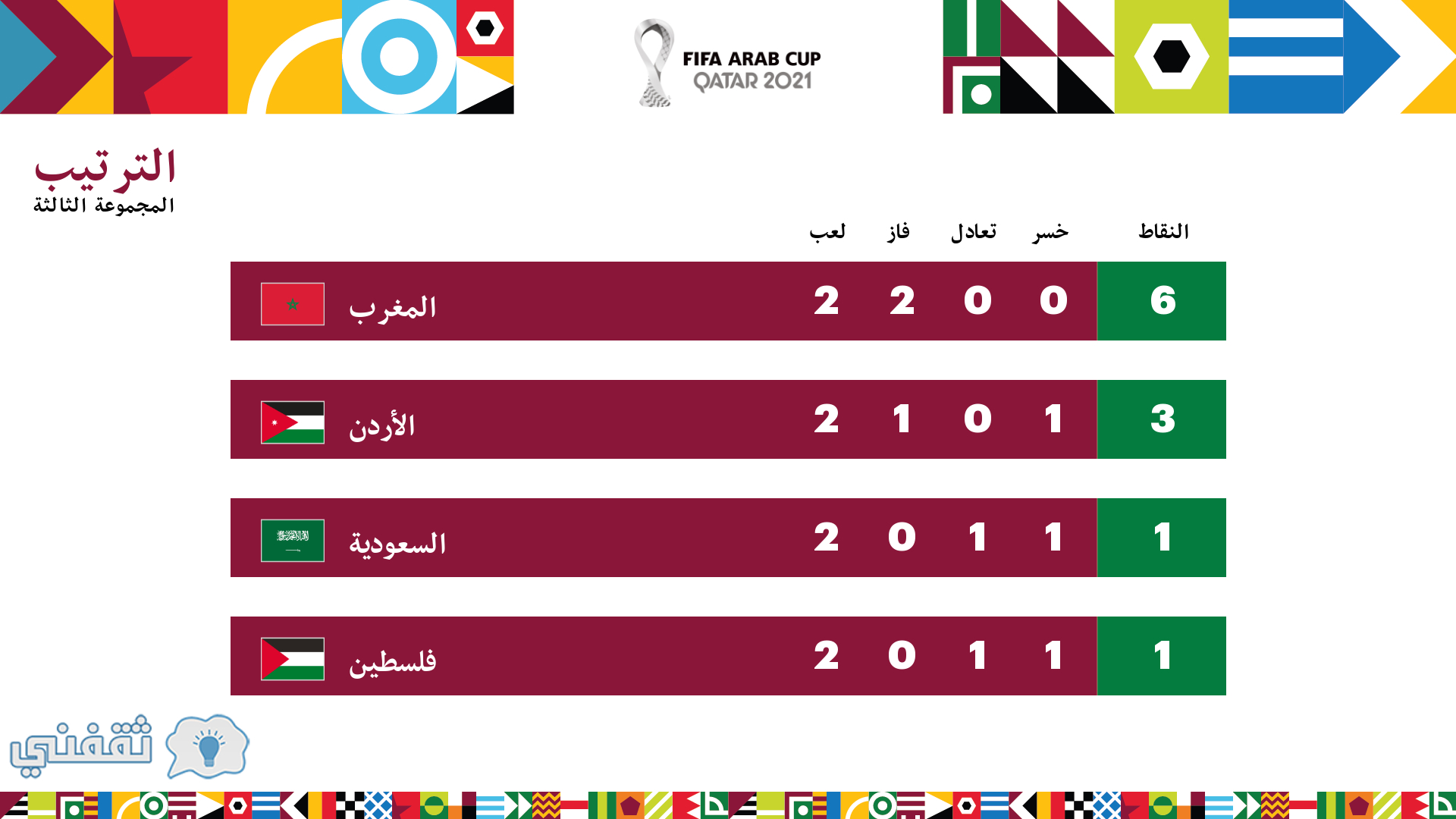 اليوم العرب مباريات نتائج كاس جدول مباريات