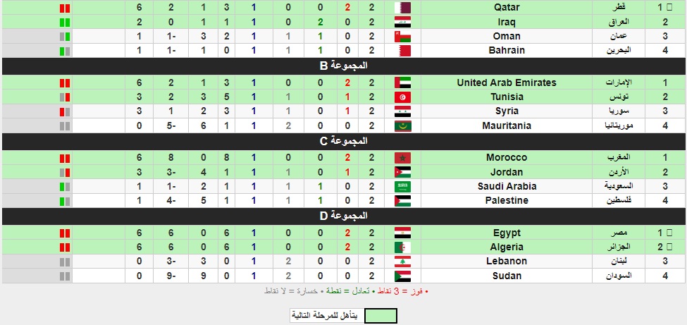 ترتيب مجموعات كأس العرب السبت